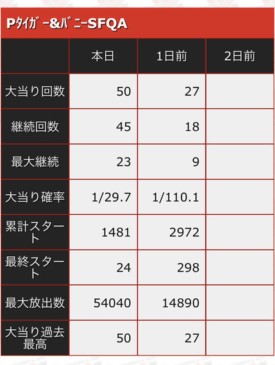 スロットとパチンコのまとめ鈴木さん速報
