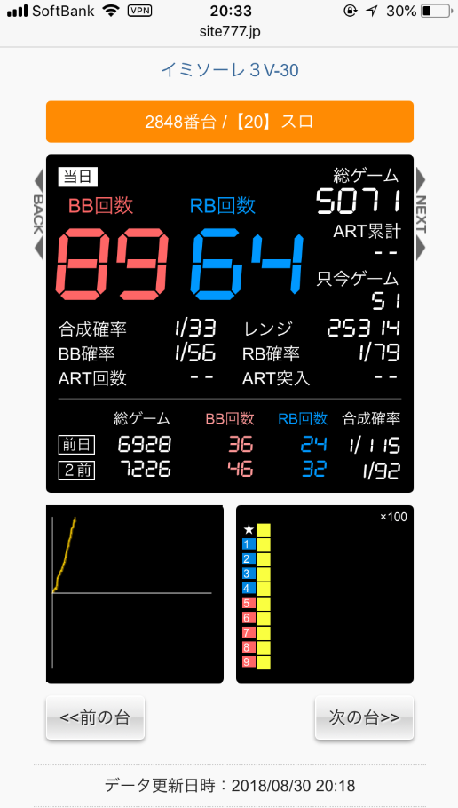 イミソーレというスロットは裏モノ 3万枚も出てしまう 鈴木さん速報 イミソーレというスロットは裏モノ 3万枚も出てしまう 鈴木さん速報