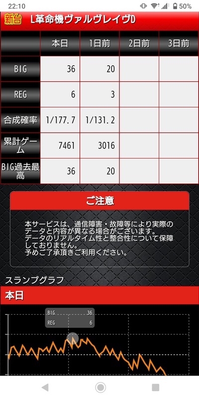 スロットとパチンコのまとめ鈴木さん速報