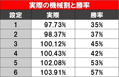 スロットとパチンコのまとめ鈴木さん速報