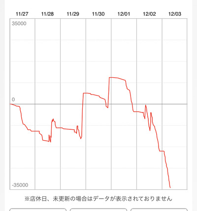 スロットとパチンコのまとめ鈴木さん速報