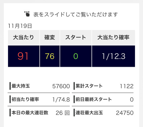 パチンコ・スロットに関連する画像