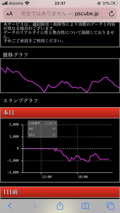 パチンコ・スロットに関連する画像