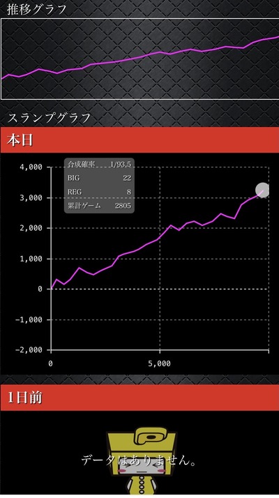 スロットとパチンコのまとめ鈴木さん速報