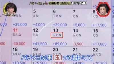 遊タイム　ハイエナの月収