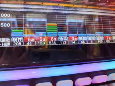 スロットとパチンコのまとめ鈴木さん速報