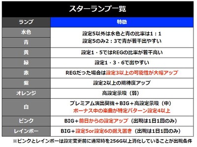 スロットまとめ