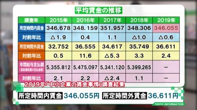 パチンコ・スロットに関連する画像