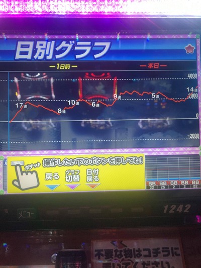 パチンコ・スロットに関連する画像