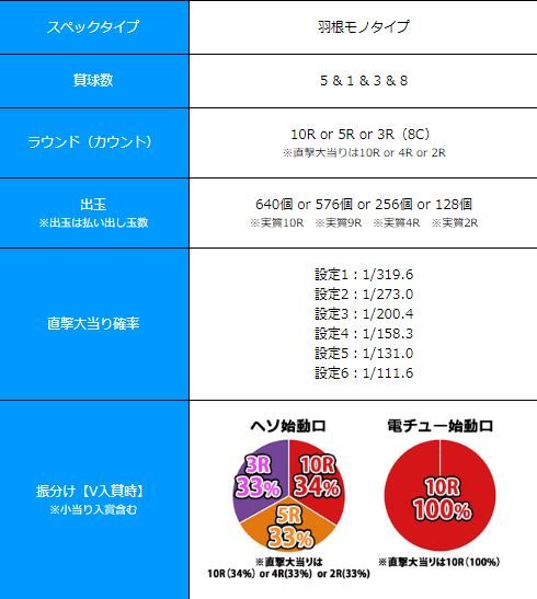 スカイレーサーのスペック表