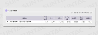 パチンコとパチスロの2chまとめ