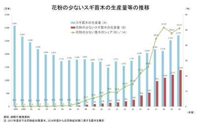 スロットまとめ