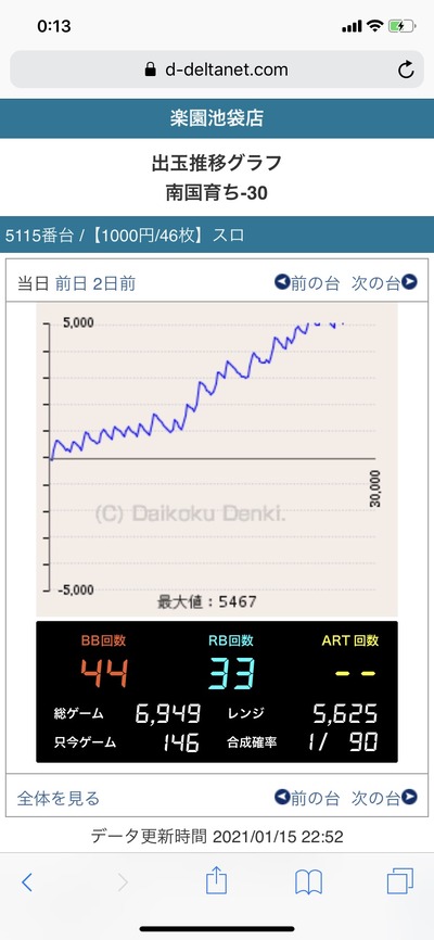 パチンコ・スロットに関連する画像