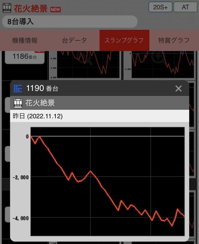 スロットとパチンコのまとめ鈴木さん速報
