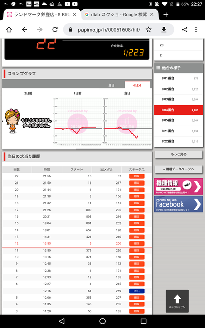 スロットとパチンコのまとめ鈴木さん速報