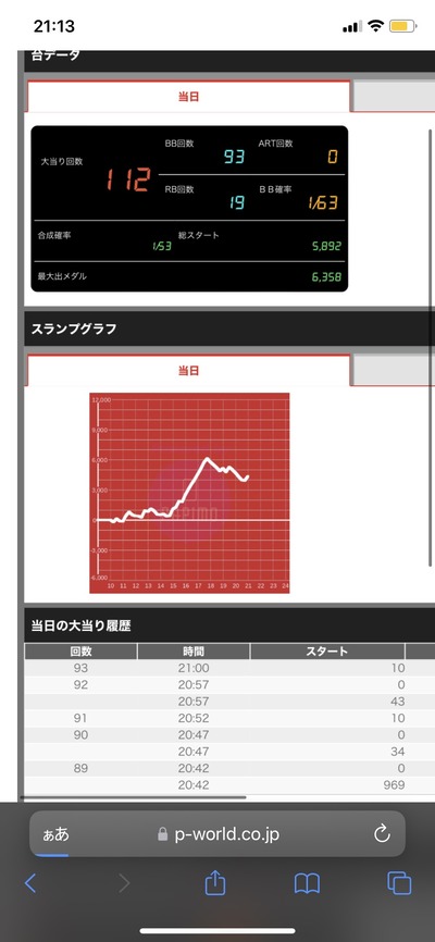 スマスロ北斗の拳解析データ