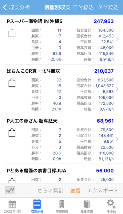 スロットとパチンコのまとめ鈴木さん速報