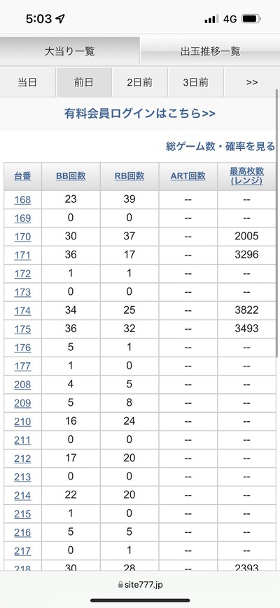 スロットとパチンコのまとめ鈴木さん速報