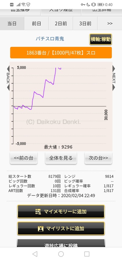 パチンコ・スロットに関連する画像