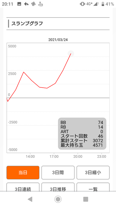パチンコ・スロットに関連する画像
