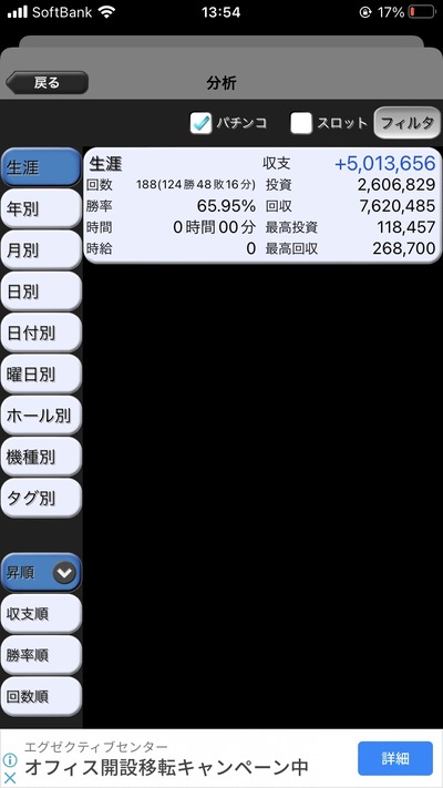スロットとパチンコのまとめ鈴木さん速報