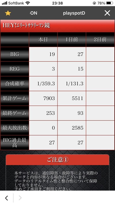 スロットとパチンコのまとめ鈴木さん速報