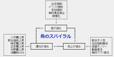 パチンコ・スロットに関連する画像