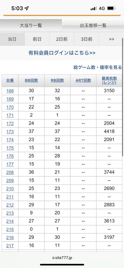 スロットとパチンコのまとめ鈴木さん速報