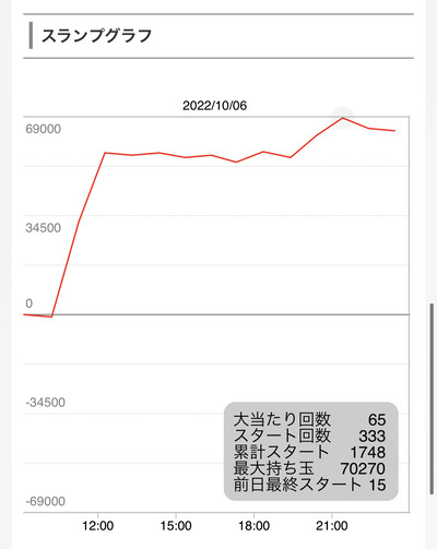 スロットとパチンコのまとめ鈴木さん速報