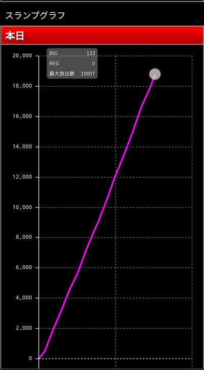 スロットとパチンコのまとめ鈴木さん速報