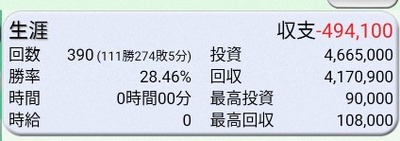 スロットとパチンコのまとめ鈴木さん速報
