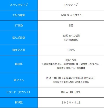 スロットまとめ