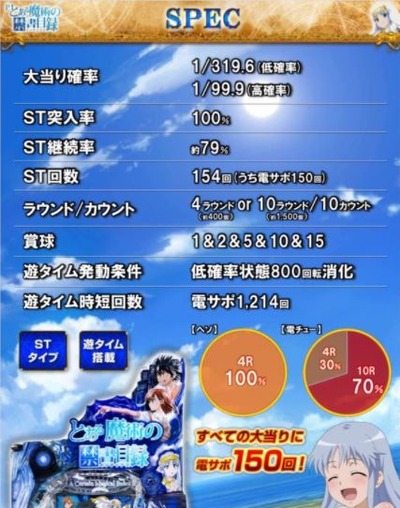 スロットまとめ