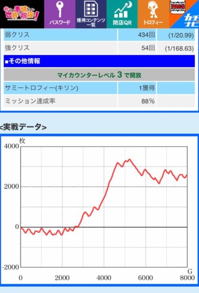 パチンコまとめ