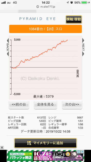 パチンコ・スロットに関連する画像