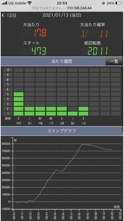 パチンコ・スロットに関連する画像