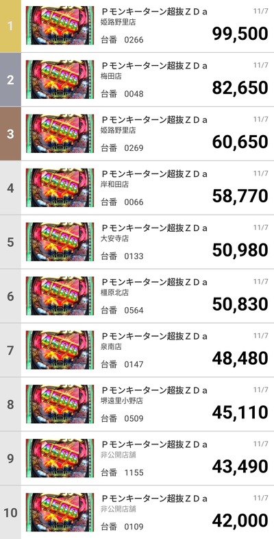 スロットとパチンコのまとめ鈴木さん速報