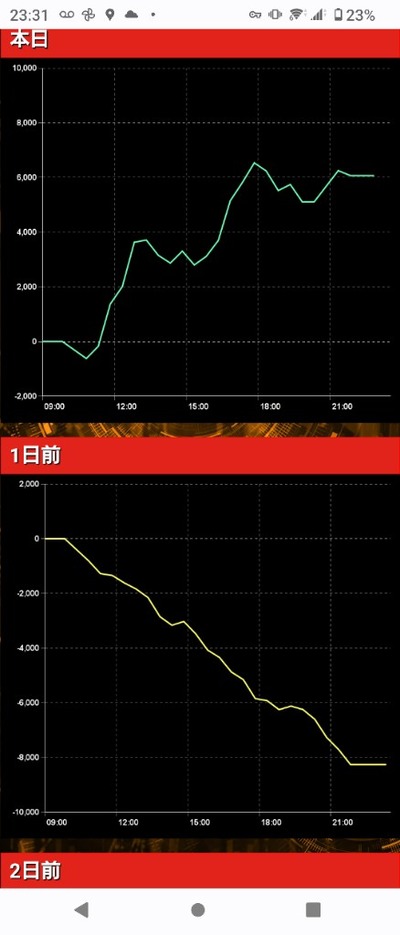 スロットとパチンコのまとめ鈴木さん速報
