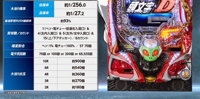 パチンコまとめ