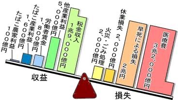 パチンコ・スロットに関連する画像