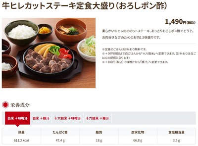 スロットB級グルメ