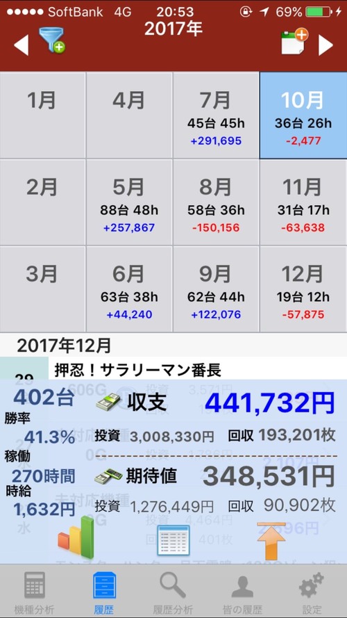 スロット