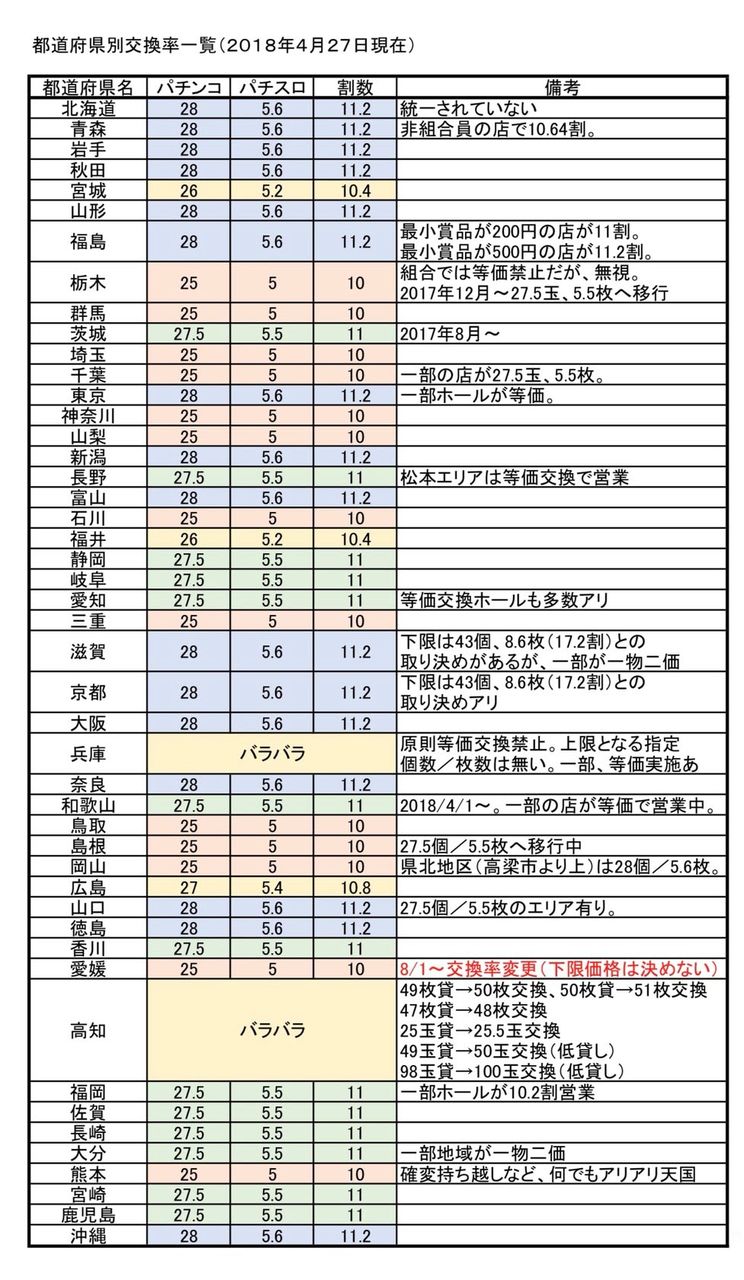 スロットで勝てる県 勝てない県は何処 鈴木さん速報 スロットで勝てる県 勝てない県は何処 鈴木さん速報