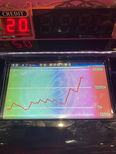 パチンコ・スロットに関連する画像