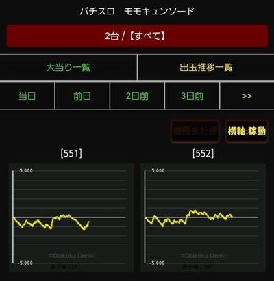 スロットとパチンコのまとめ鈴木さん速報