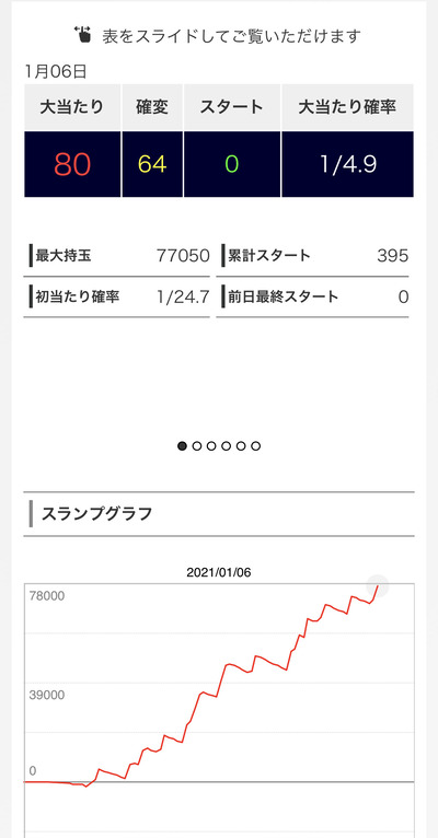 パチンコ・スロットに関連する画像
