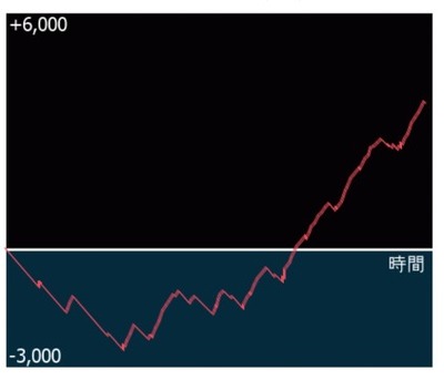 スロットとパチンコのまとめ鈴木さん速報