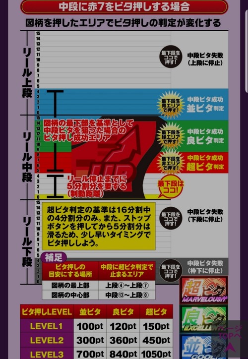 パチンコ・スロットに関連する画像