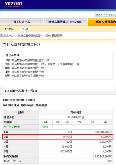 スロットとパチンコのまとめ鈴木さん速報