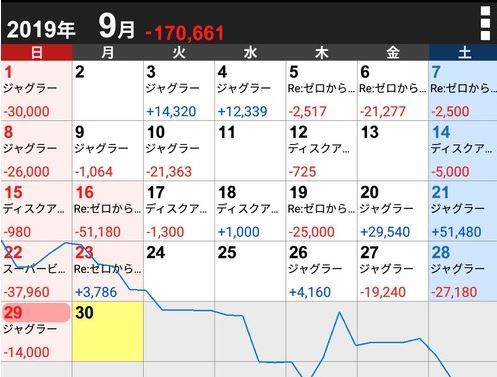 パチンコとスロット2chまとめ